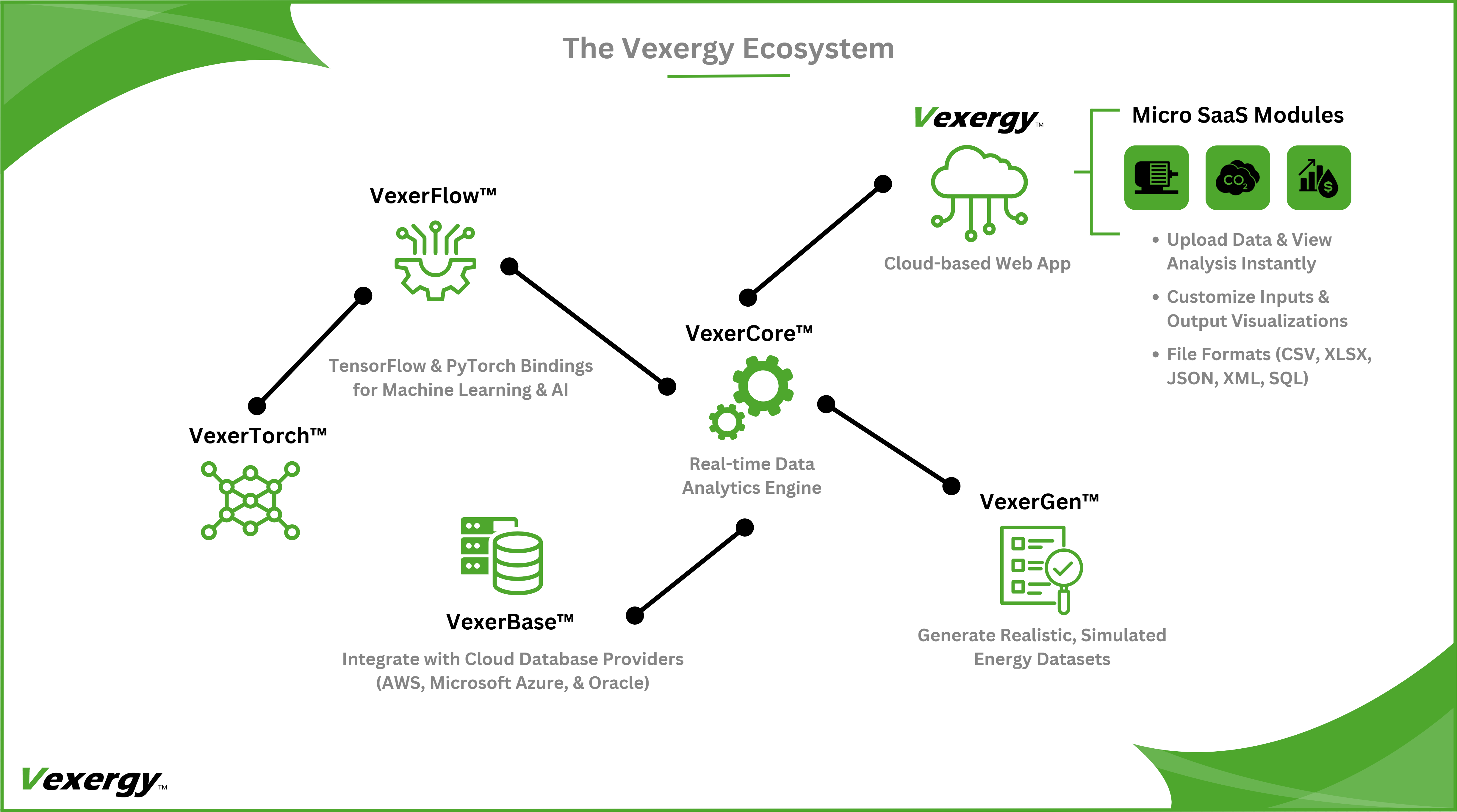 Ecosystem