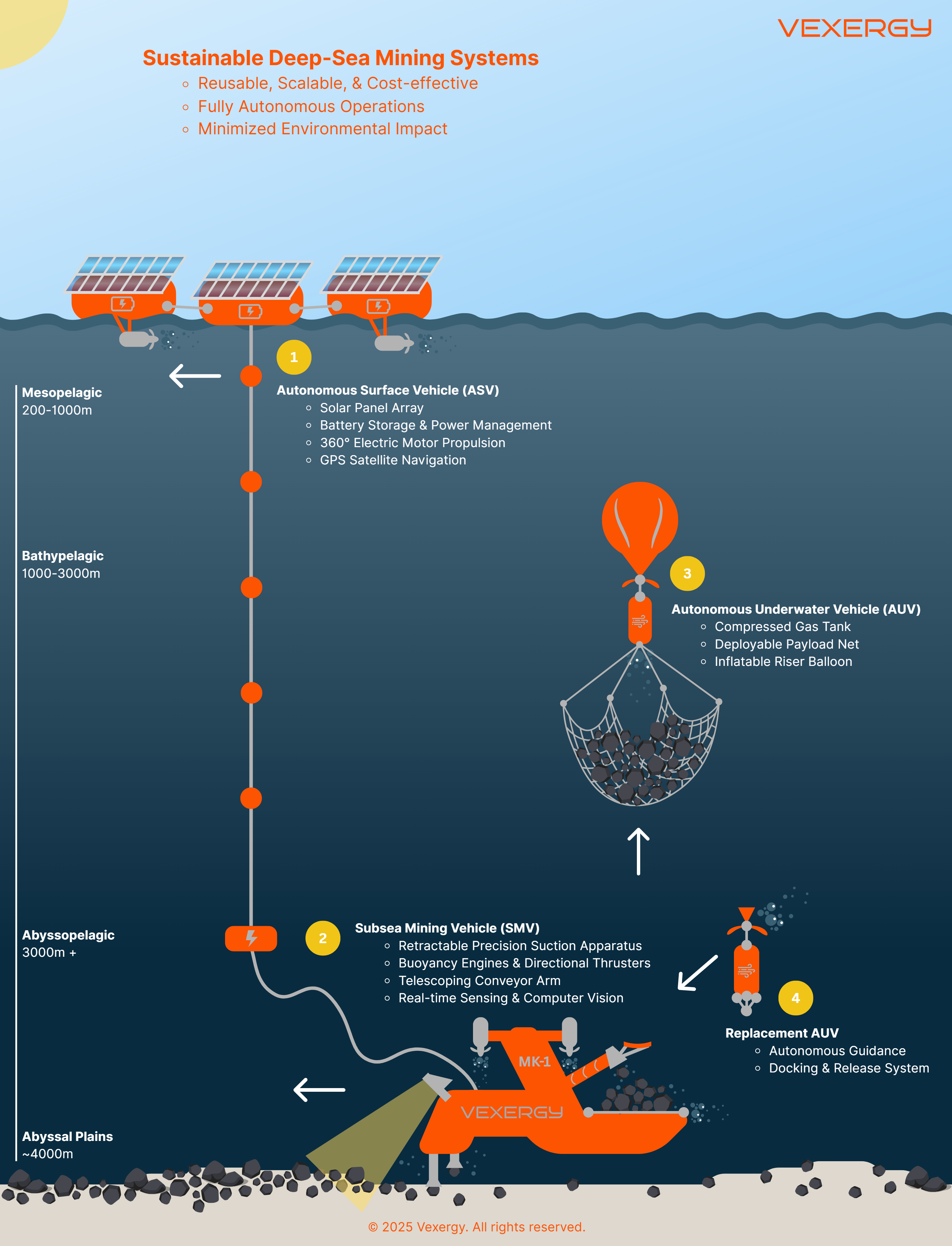 Vexergy System Overview Diagram